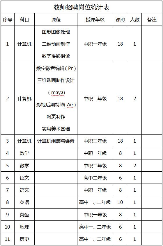 山東省菏澤藝術(shù)學(xué)校臨時(shí)代課教師 招聘啟事